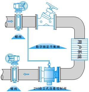 安裝示意圖