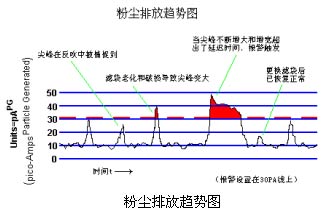 DET3000-T粉塵含量/濃度變送器