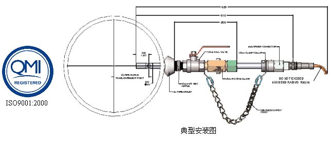 L2F激光氣體流量計(jì)