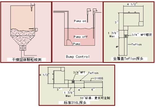 BLS2100兩線制射頻(RF)液位開關(guān)