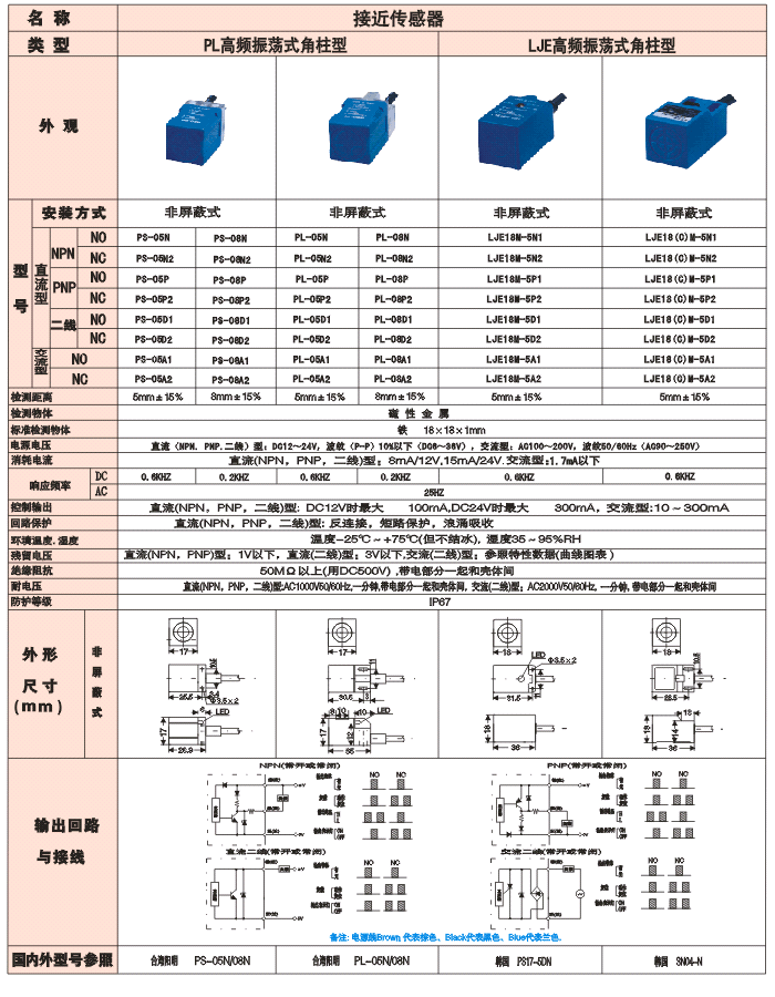 PL、LJE 高頻振蕩式長角柱型