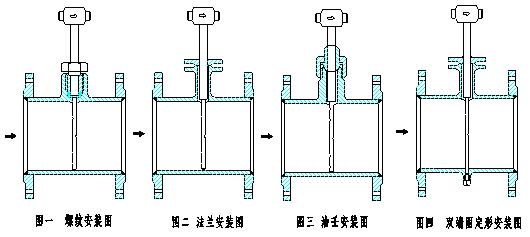 德爾塔巴流量計