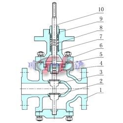 電動(dòng)雙座調(diào)節(jié)閥內(nèi)部結(jié)構(gòu)圖