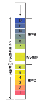 pH試験紙[PHG-PLS]拡大イメージ