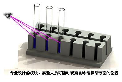 青島路博供應(yīng)高校實(shí)驗(yàn)室用氮吹儀LB-K200現(xiàn)貨