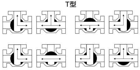 三通T型流向圖